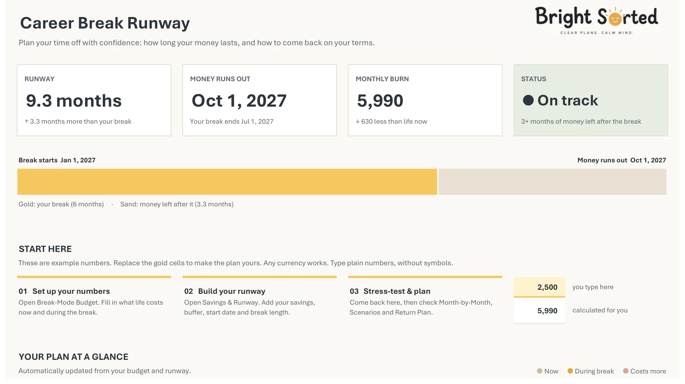 The Start tab of Career Break Runway: runway, status and the break on a timeline