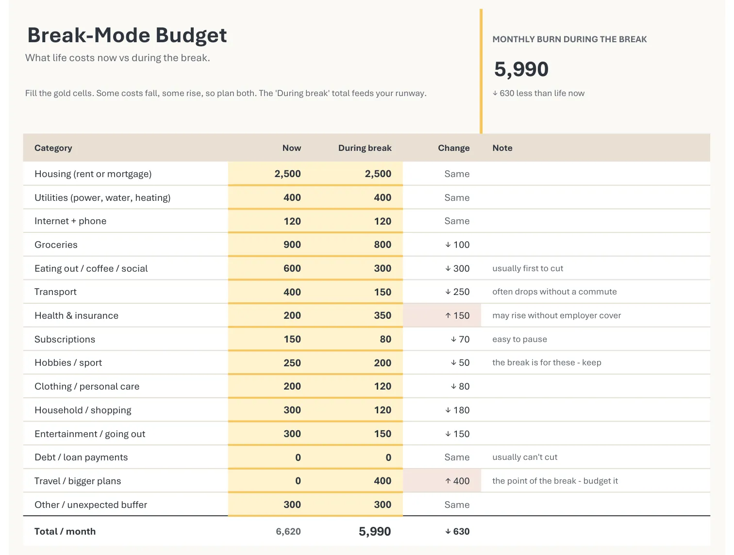 The Break-Mode Budget tab