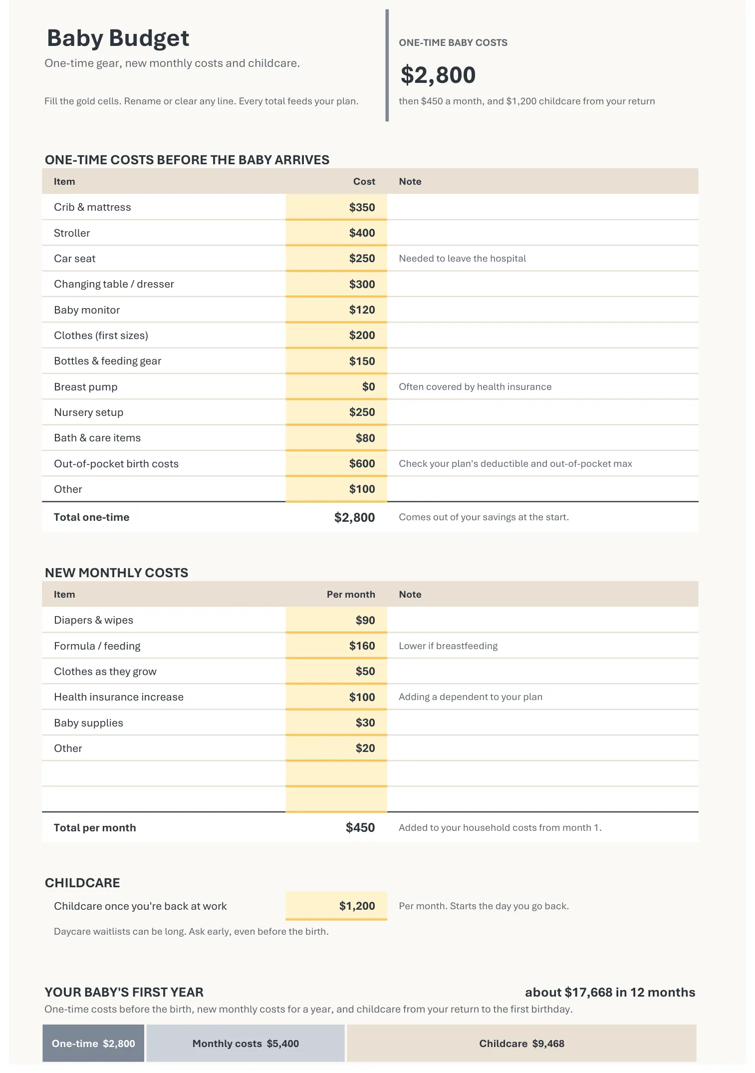 The Baby Budget tab of Baby & Leave Runway