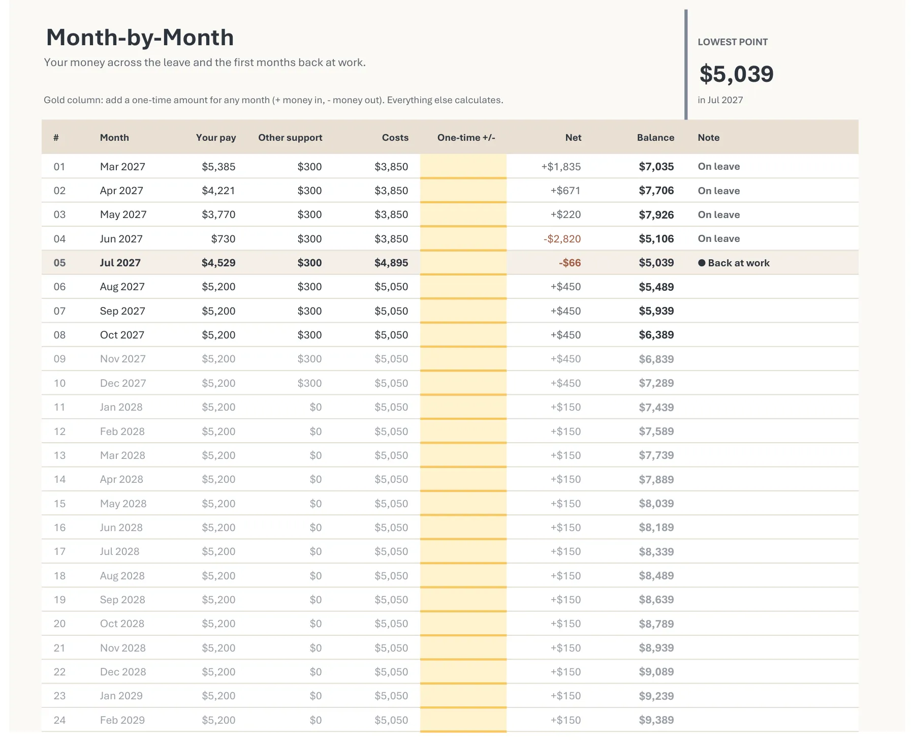 The Month-by-Month tab of Baby & Leave Runway