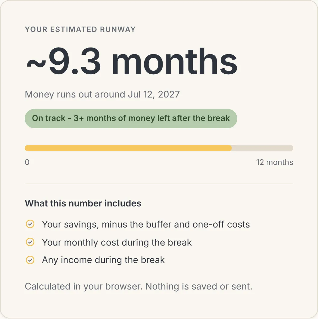 The free calculator showing an estimated runway of about 9.3 months, marked On track